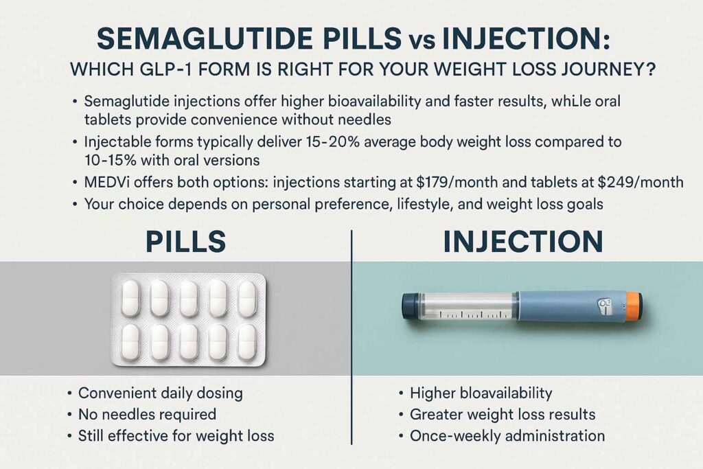 Daily oral tablets